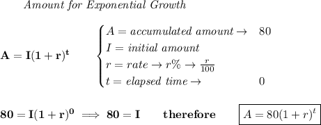 \bf \qquad \textit{Amount for Exponential Growth}\\\\&#10;A=I(1 + r)^t\qquad &#10;\begin{cases}&#10;A=\textit{accumulated amount}\to &80\\&#10;I=\textit{initial amount}\\&#10;r=rate\to r\%\to \frac{r}{100}\\&#10;t=\textit{elapsed time}\to &0\\&#10;\end{cases}&#10;\\\\\\&#10;80=I(1+r)^0\implies 80=I\qquad therefore\qquad \boxed{A=80(1+r)^t}