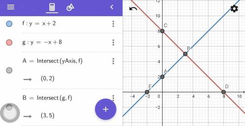 Graph the system of equations on your graph paper to answer the question. {y=x+2y=−x+8 what is the s