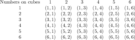 \begin{array}{ccccccc}\text{Numbers on cubes} & 1 & 2 & 3 & 4 & 5 & 6\\1 & (1,1) & (1,2) & (1,3) & (1,4) & (1,5) & (1,6) \\2 & (2,1) & (2,2) & (2,3) & (2,4) & (2,5) & (2,6) \\3 & (3,1) & (3,2) & (3,3) & (3,4) & (3,5) & (3,6) \\4 & (4,1) & (4,2) & (4,3) & (4,4) & (4,5) & (4,6) \\5 & (5,1) & (5,2) & (5,3) & (5,4) & (5,5) & (5,6) \\6 & (6,1) & (6,2) & (6,3) & (6,4) & (6,5) & (6,6) \\ \end{array}