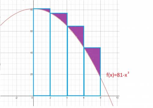 For the given function and interval estimate the area using four rectangles and the left endpoints i