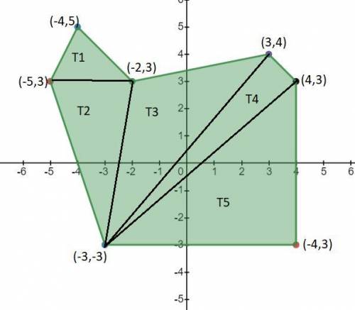 What is the area of this figure?  enter your answer in the box. units² an irregular heptagon is grap