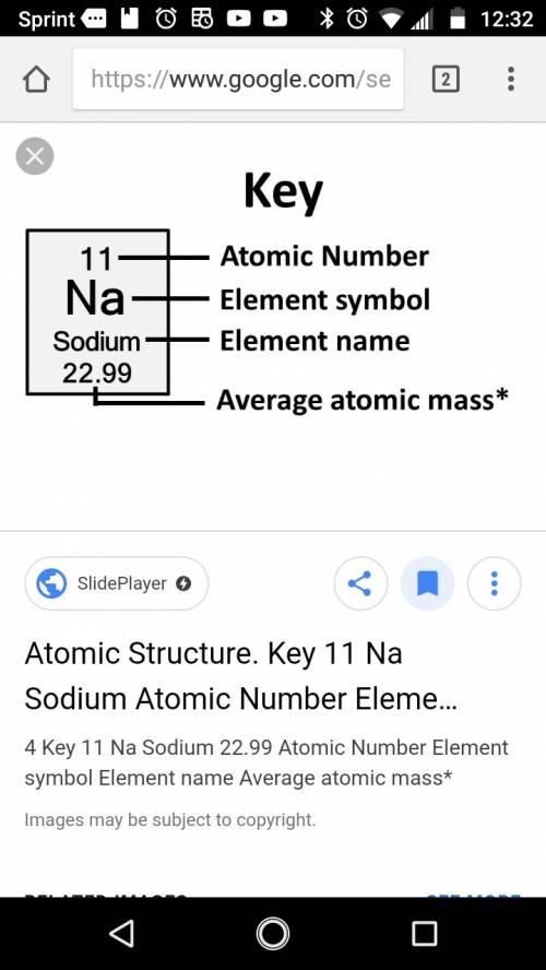 The atomic number of an atom is defined as which