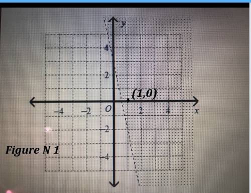 1. which point on the axis satisfies the inequality y - (0,1) - (-1,0) - (1,0) - (0,0) 2. i the grap