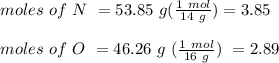moles \ of \ N \ = 53.85 \ g (\frac{1 \ mol}{14 \ g}) = 3.85 \\\\moles \ of \ O \ = 46.26 \ g \ (\frac{1 \ mol}{16 \ g}) \ = 2.89