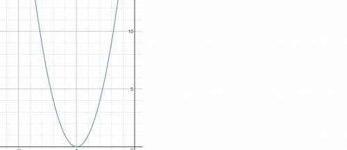 Determine whether the function below is an even function, an odd function, both, or neither. f(x) =
