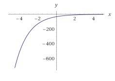 What is the equation for the asymptote of the following function?   f(x)=-2^-x+5