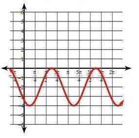 Need  quick!  a. find the amplitude. b. find the period. c. find the vertical shift. d. find the hor