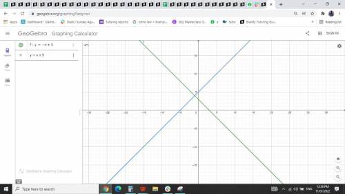 Graph the system of equations on your graph paper to answer the question. y=−x+3y=x+5 what is the so