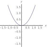Aparabola is defined by the equation x^2=3/4y in which direction will the parabola open?