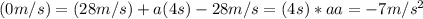 (0m/s) = (28m/s) + a(4s) -28m/s = (4s)*a a = -7m/s^2