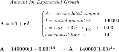 \bf \qquad \textit{Amount for Exponential Growth}\\\\&#10;A=I(1 + r)^t\qquad &#10;\begin{cases}&#10;A=\textit{accumulated amount}\\&#10;I=\textit{initial amount}\to &140000\\&#10;r=rate\to 3\%\to \frac{3}{100}\to &0.03\\&#10;t=\textit{elapsed time}\to &14\\&#10;\end{cases}&#10;\\\\\\&#10;A=140000(1+0.03)^{14}\implies A=140000(1.03)^{14}
