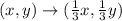 (x,y)\rightarrow (\frac{1}{3}x,\frac{1}{3}y)