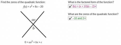 Find the zeros of the quadratic function:  f(x) = x2 + 8x – 20