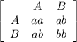 \left[\begin{array}{ccc}  &A&B\\A&aa&ab\\B&ab&bb\end{array}\right]