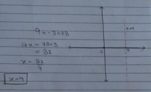 Graph and solve the following equation 9x-3=78