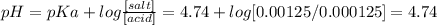 pH = pKa + log\frac{[salt]}{[acid]} =4.74 + log [0.00125 / 0.000125] = 4.74