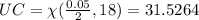 UC=\chi(\frac{0.05}{2},18) = 31.5264