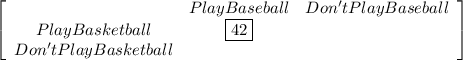 \left[\begin{array}{ccc}&Play Baseball&Don't Play Baseball\\Play Basketball&\boxed{42}& \\Don't Play Basketball& & \end{array}\right]