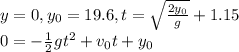 y = 0, y_0 = 19.6, t = \sqrt{\frac{2y_0}{g}} + 1.15\\ 0 =- \frac{1}{2} gt^2 + v_0t + y_0