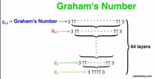 Estimate graham's number as best as you can.i will mark the person who answers the question with the