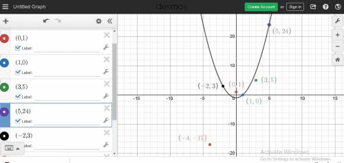If f (x)=x^2-1 which of the following ordered pairs are on the graph of f(x)