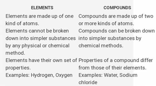 State two differences between an element and a compound.