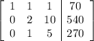 \left[\begin{array}{ccc|c}1&1&1&70\\0&2&10&540\\0&1&5&270\end{array}\right]
