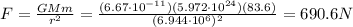 F=\frac{GMm}{r^2}=\frac{(6.67\cdot 10^{-11})(5.972\cdot 10^{24})(83.6)}{(6.944\cdot 10^6)^2}=690.6 N