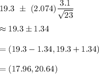 19.3\ \pm\ (2.074)\dfrac{3.1}{\sqrt{23}}\\\\\approx19.3\pm1.34\\\\=(19.3-1.34,19.3+1.34)\\\\=(17.96,20.64)