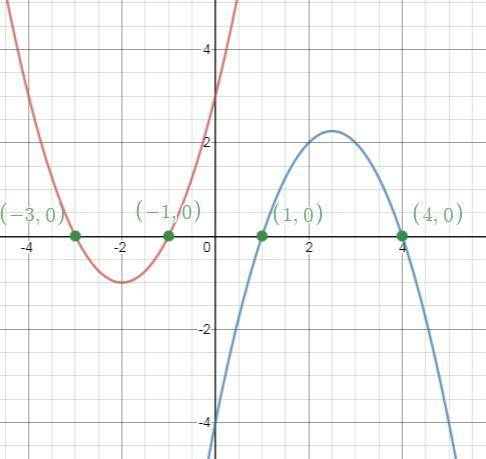 Can a parabola both have a maximum and a minimum why or why not