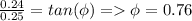 \frac{0.24}{0.25}=tan(\phi) = \phi = 0.76