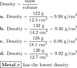\text{Density} = \dfrac{\text{mass}}{\text{volume}}\\\\\textbf{a. }\text{Density} = \dfrac{\text{122 g}}{\text{12.5 cm}^{3}} = \text{9.96 g/cm}}^{3}\\\\\textbf{b. }\text{Density} = \dfrac{\text{132 g}}{\text{14.2 cm}^{3}}= \text{9.30 g/cm}}^{3}\\\\\textbf{c. }\text{Density} = \dfrac{\text{126 g}}{\text{18.1 cm}^{3}}= \text{6.96 g/cm}}^{3}\\\\\textbf{d. }\text{Density} = \dfrac{\text{126 g}}{\text{12.7 cm}^{3}}= \text{9.92 g/cm}^{3}\\\\\boxed{\textbf{Metal c}}\text{ has the lowest density}