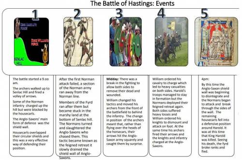 Create a timeline that shows the events leading up to the battle of hastings.
