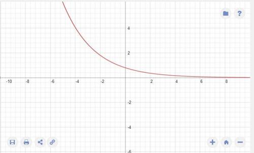 Determine whether the function y=0.8(2/3)^x represents exponential growth or decay.