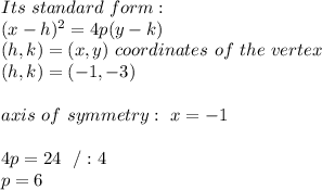 Its \ standard \ form: \\(x-h)^2=4p(y-k)\\ (h,k)=(x,y) \ coordinates \ of \ the \ vertex\\\ (h,k)=(-1,-3) \\\\axis \ of \ symmetry: \ x= -1\\ \\4p=24\ \ /:4\\p=6