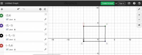 On a coordinate plane, the vertices of a rectangle are (2,4), (2,-1), (-5,-1) and (-5,4). what is th