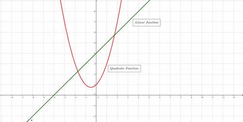 How are quadratic equations different from linear equations?