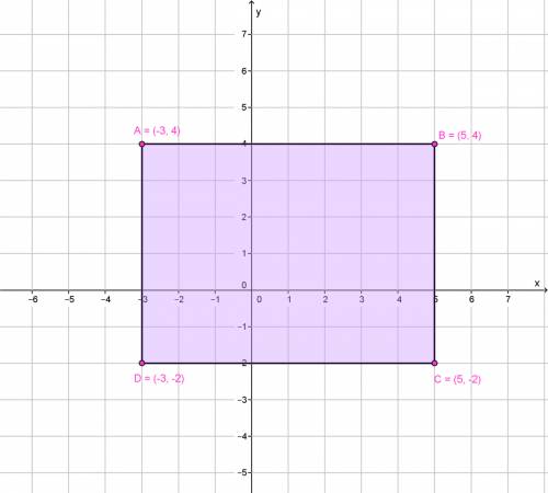three vertices of a rectangle are (–3, 4), (5, 4), and (5, –2). what are the coordinates of the four