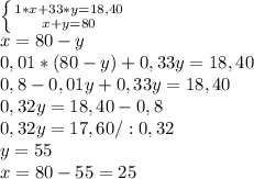 \left \{ {{1*x+33*y=18,40} \atop {x+y=80}} \right.\\x=80-y\\0,01*(80-y)+0,33y=18,40\\0,8-0,01y+0,33y=18,40\\0,32y=18,40-0,8\\0,32y=17,60 /:0,32\\y=55\\x=80-55=25