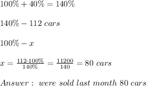 100 \% + 40 \% =140 \% \\ \\ 140 \% - 112 \ cars \\ \\ 100\% - x \\ \\ x=\frac{112\cdot 100\%}{140\%} =\frac{11200}{140} = 80 \ cars \\ \\Answer : \ were \ sold \ last \ month \ 80 \ cars