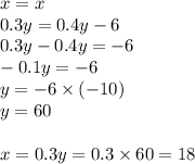 x=x \\&#10;0.3y=0.4y-6 \\&#10;0.3y-0.4y=-6 \\&#10;-0.1y=-6 \\&#10;y=-6 \times (-10) \\&#10;y=60 \\ \\&#10;x=0.3y=0.3 \times 60=18