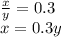 \frac{x}{y}=0.3 \\&#10;x=0.3y