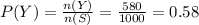 P(Y)=\frac{n(Y)}{n(S)}=\frac{580}{1000}=0.58
