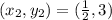 (x_2,y_2)=(\frac{1}{2},3)