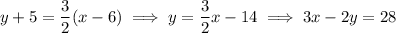 y+5=\dfrac32(x-6)\implies y=\dfrac32x-14\implies3x-2y=28