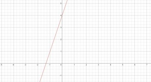 Part a:  a graph passes through the points (0, 2), (1, 3), and (2, 4). does this graph represent a l