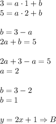 3=a\cdot1+b\\&#10;5=a\cdot2+b\\\\&#10;b=3-a\\&#10;2a+b=5\\\\&#10;2a+3-a=5\\&#10;a=2\\\\&#10;b=3-2\\&#10;b=1\\\\&#10;y=2x+1 \Rightarrow B