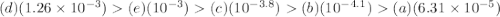 (d)(1.26\times 10^{-3}) (e)(10^{-3}) (c)(10^{-3.8}) (b)(10^{-4.1}) (a)(6.31\times 10^{-5})