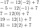 -17=12(-2)+7\\-5=12(-1)+7\\7=12(0)+7\\19=12(1)+7\\31=12(2)+7