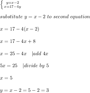 \left \{ {{y=x-2} \atop {x=17-4y}} \right. \\\\ substitute\ y=x-2\ to\ second\ equation\\\\&#10;x=17-4(x-2)\\\\&#10;x=17-4x+8\\\\&#10;x=25-4x\ \ \ | add\ 4x\\\\&#10;5x=25\ \ \ | divide\ by\ 5\\\\&#10;x=5\\\\&#10;y=x-2=5-2=3